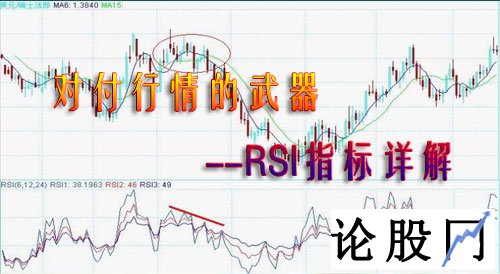 RSI指标