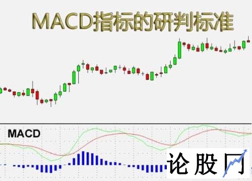 MACD指标的研判标准