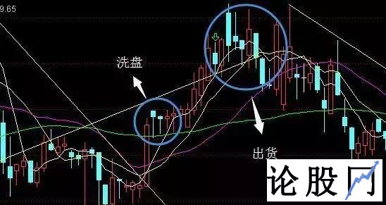 庄家洗盘和出货的区别