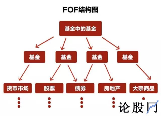 FOF结构图
