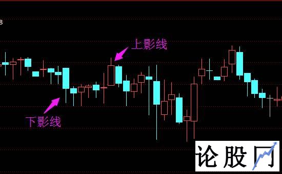 上影线