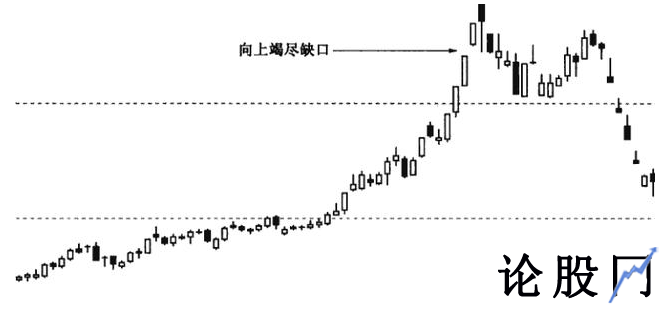 向上跳空缺口