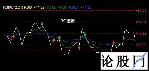 RSI指标