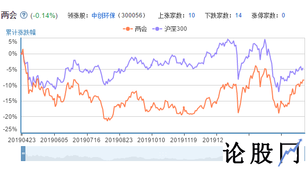 两会股票