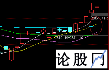 移动平均线