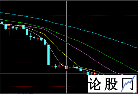 空头排列