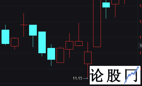 K线长下影线