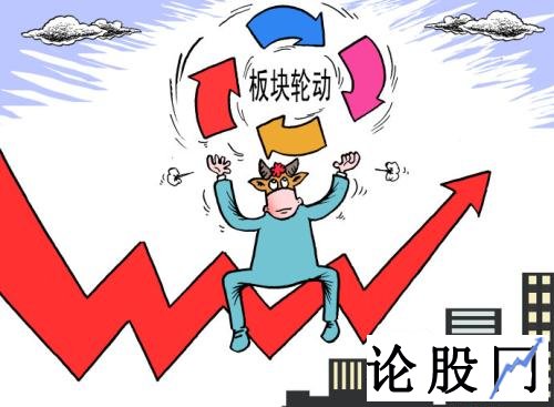 板块轮动