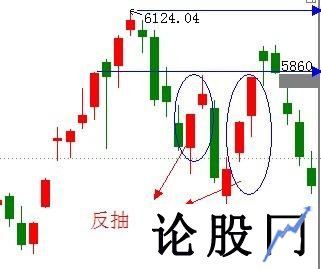 反抽