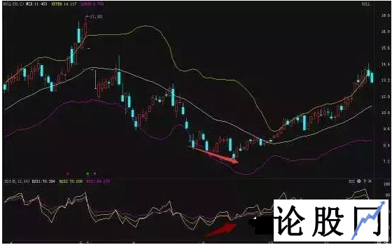 一位资深老股民通过RSI指标正确判断买点的使用技巧（图文详解）