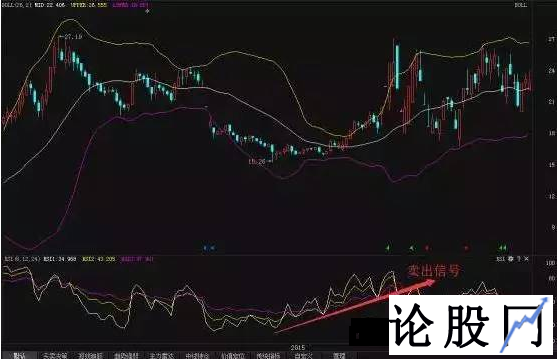 一位资深老股民通过RSI指标正确判断买点的使用技巧（图文详解）