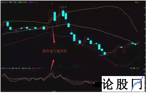 一位资深老股民通过RSI指标正确判断买点的使用技巧（图文详解）