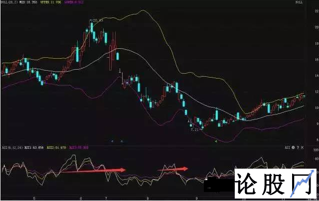 一位资深老股民通过RSI指标正确判断买点的使用技巧（图文详解）