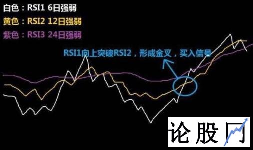 通达信RSI指标的原理、用途以及优缺点介绍（收藏版）