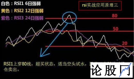 通达信RSI指标的原理、用途以及优缺点介绍（收藏版）