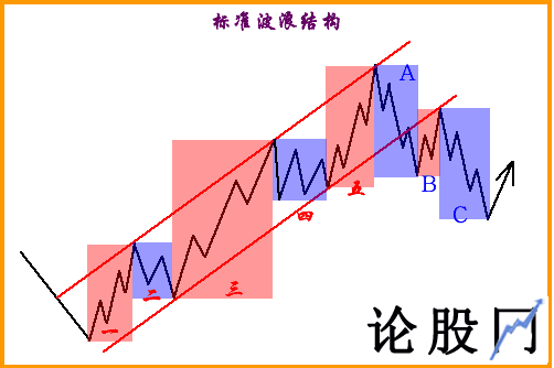 标准波浪结构