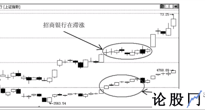 滞涨震仓