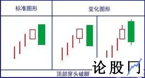 值得多看的八大三级K线语言密码