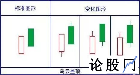 值得多看的八大三级K线语言密码