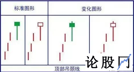 值得多看的八大三级K线语言密码