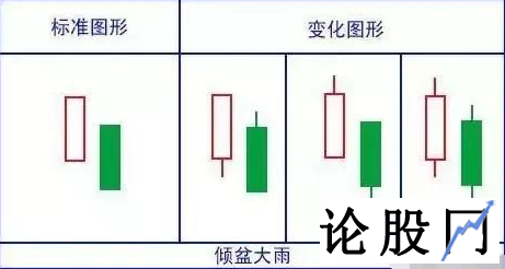 值得多看的八大三级K线语言密码