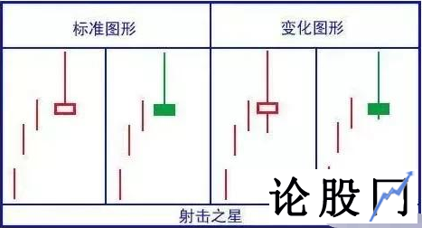 值得多看的八大三级K线语言密码