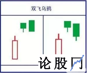 值得多看的八大三级K线语言密码