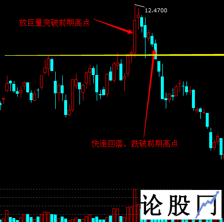 涨停板出货手段的案例分析