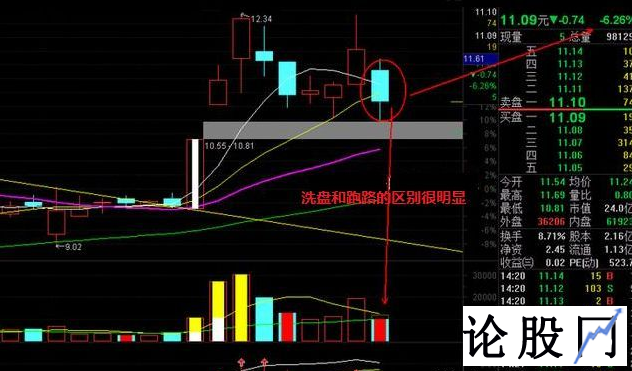 识别洗盘与出货五个实用技巧