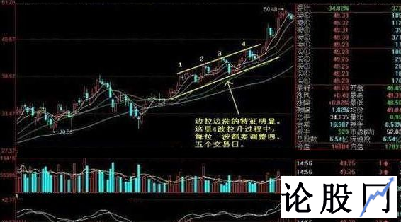 识别洗盘与出货五个实用技巧