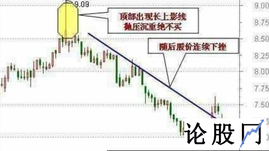 60分钟K线高位出现上影线绝不买