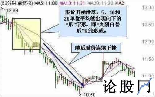 60分钟九阴白股爪绝不买