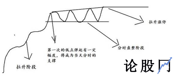 股票分时图