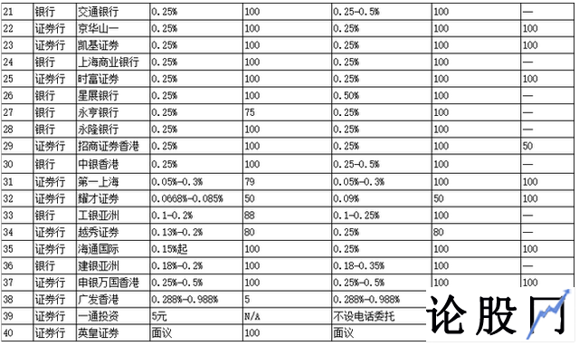 股市小白的港股入门心经