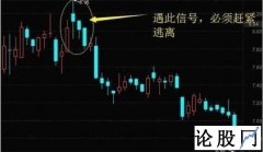 大智慧股吧 大智慧(601519)中国股市：“三只乌鸦”是什么意思？