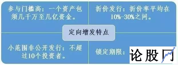 什么是定增