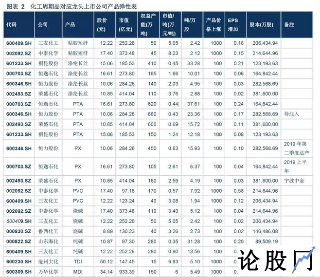 化工板块股票龙头股有哪些