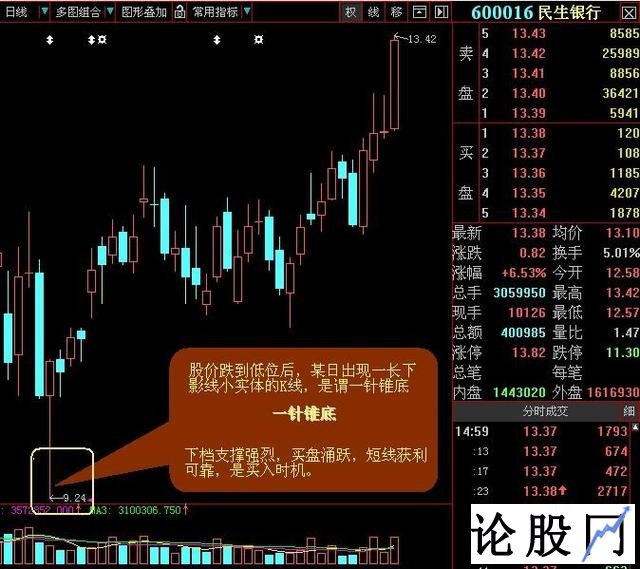 中国股市买股票诀窍是什么？