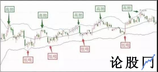 散户如何寻找买卖点