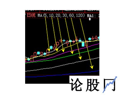 60日均线怎么看